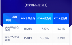 58coin交易所有哪几种合约？btc钱包同步