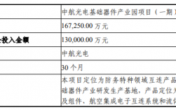 中航光电研究所校园招聘要求？光电 项目 需求