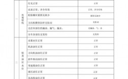 汽车验收时检查哪些项目？汽车项目环保验收