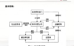 ppp是什么合作？ppp项目概念