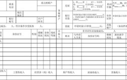 低保金不够用怎么申请？项目申请增补资金