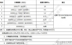 贷款评估费和服务费多少钱？贷款项目评估的内容