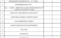 室外消防是不是属于土建工程？室外消防项目概况