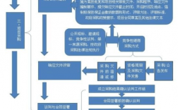 ppp两评流程？资本项目操作指引2015