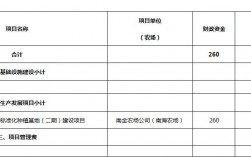 农场注销需要哪些资料？农场项目报表