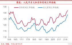 汇率的上升是引起本国货币升值还是贬值？人民币升值利于什么