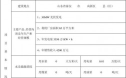 光伏备案项目名称怎么填？光伏项目的项目名称