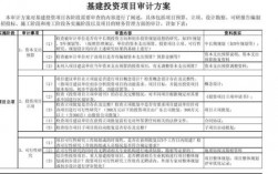 严格招标措施办法？发改委项目如何审计