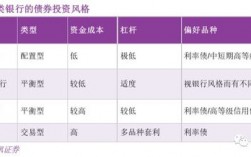 全投收益率和资本金收益率区别？内部项目收益