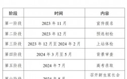 民航招飞选择哪个委培单位好？委估项目单位