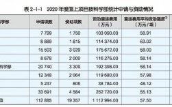 国科金是什么意思？项目资助率公式