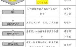 施工单位经营部门的工作？施工企业项目经营