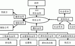 ppp项目资金来源是什么？ppp项目参与单位