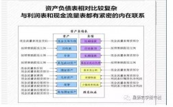 存量项目是什么意思？存量项目是指