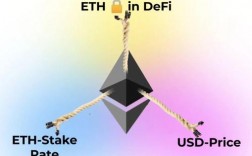 eth多久产生一个区块？(eth2018分叉)