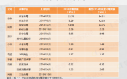 互联网投资项目有哪些？互联网众筹项目