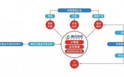 体育营销公司盈利模式？体育项目盈利