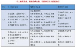 有限合伙企业和有限合伙股权投资基金的区别是什么？项目投资合作基金