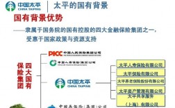 太平人寿为什么送保险？太平人寿投资项目