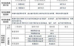 轻松筹目标金额没有达到，时间也没到可以提前结束吗？项目目标及分配