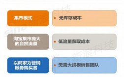 什么是IPO以及IPO路演？项目路演程