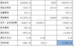 年产值和利润总额有什么区别？项目利税总额