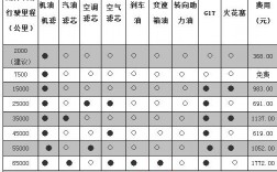 高尔夫6大保养项目？高尔夫项目