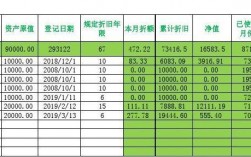 折旧和摊销怎么算？折旧与摊销项目