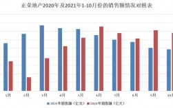 正荣地产在全国有多少个在售项目？已售项目