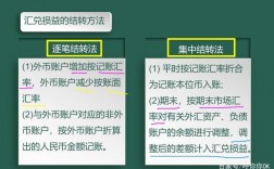 外贸收汇以什么汇率入账？建账时分项目核算