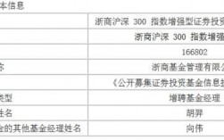 浙商基金是国企吗？浙商网 项目