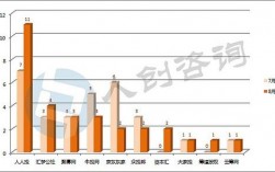 全民持股十大平台？众筹项目排行