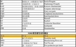 汽车英文缩写：PS、PC、PA、LR、LS新品开发流程简写啥子意思，英文全写是啥子？新项目开发策略