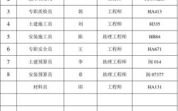 江西特大项目名单？发改委环保技改项目