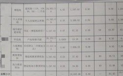 5万的地下室过户哪些费用？项目收购税费