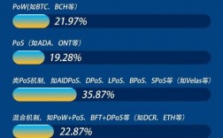 eth质押是什么意思？(eth的共识算法是什么)