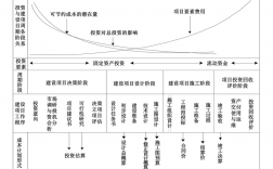 什么是政府投资建设项目,即它的定义？项目投资的特点是什么