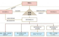 中信信托办理家族信托流程？信托项目流程