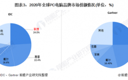 从事计算机行业的哪一种工作比较赚钱？电脑盈利项目