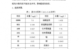 脱盐水的主要用途？脱盐水项目 投资