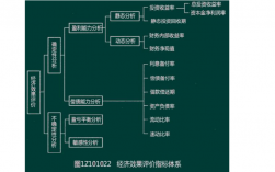 债券的三种类型收益性排序？项目收益债 问题