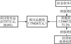 公益性项目融资解决方案？政府项目融资方案