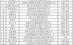 沈阳网约车公司排名？沈阳车联网项目