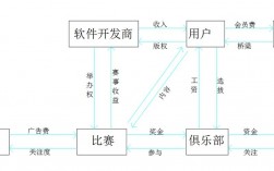 运动俱乐部盈利模式分析？自控项目盈利点