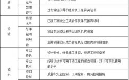 EPC项目投标施工方如何确定成本不亏？epc项目成本确认