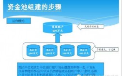 中融助金163号是资金池项目吗？资产池项目