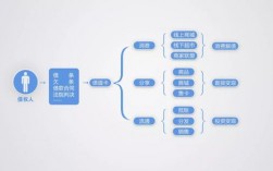 我想了解下债权置换是什么？债权置换项目