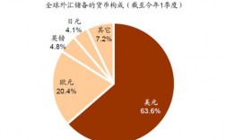 简述国际储备管理的重要性？银行储备项目管理