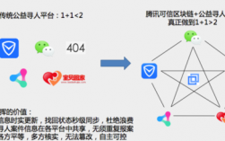 discodiffusion可以商用吗？区块链项目商用