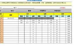 4s 店各项库存指标计算公式？商城项目库存指标